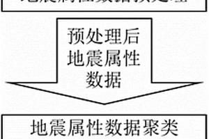 地震属性聚类方法及装置