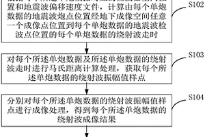 煤炭陷落柱识别方法和装置