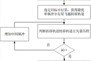 行星际多体系统小行星探测最优多脉冲转移方法