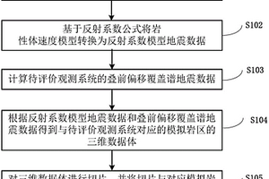 观测系统的采集痕迹评价方法及计算机可读存储介质