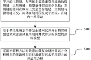 用于致密油藏复杂缝网的试井解释方法