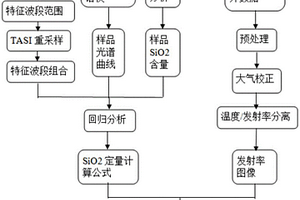 适合于热红外高光谱遥感的SiO2含量定量计算方法
