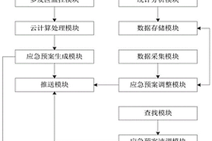 基于云计算的应用安全服务平台