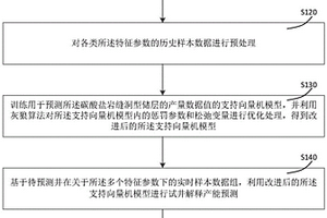 用于碳酸盐岩缝洞型储层的试井产能预测方法及系统