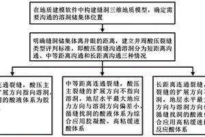 循缝找洞的酸液体系选择方法