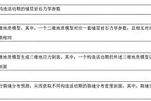 基于岩石力学性质的裂缝主要形成期预测方法以及装置