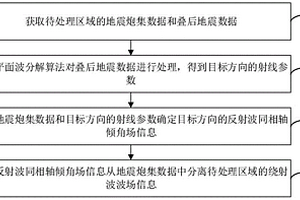 绕射波分离方法、装置和电子设备