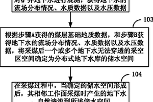 矿井地下水的分布式利用方法