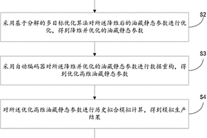 基于自动编码器和多目标优化的自动历史拟合方法及系统