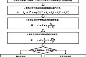 地下空间通风量算法