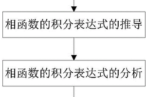 一个表达矿物颗粒光散射空间分布特征的函数的构建方法