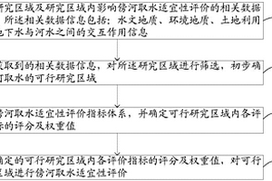 傍河取水适宜性评价方法