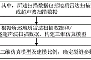 建筑物检测方法、检测设备及存储介质
