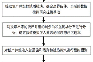 以热效率确定过热蒸汽SAGD后期转驱时机的方法