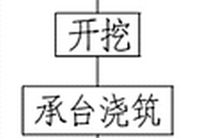 深水裸露基岩密排桩支护施工承台的方法