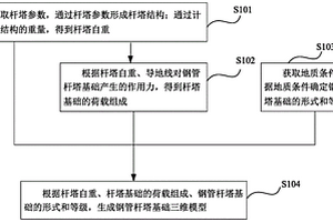 钢管杆塔基础的三维模型构建方法