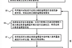 基于多元数据融合的监测预警方法及系统