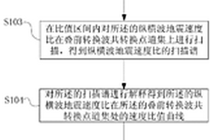 基于纵横地震波速度比进行油气勘探的方法及设备