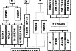 地裂缝评价的“三图法”