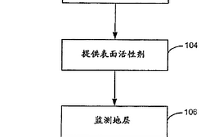 用于刺激含碳材料矿床中的生物成因气体生成的表面活性剂改良剂