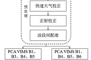 基于全谱段光谱成像仪数据的蚀变信息提取方法