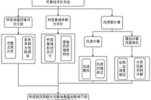 常年风区戈壁环境下的750kV铁塔可靠性评价方法