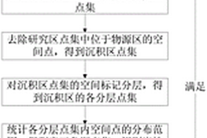 深层扇三角洲位置与形态的确定方法
