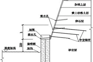 联合支护开挖大厚度强风化砂岩层深基坑的施工方法