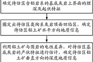 铝土矿定位方法和装置