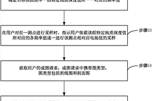物探仪及其图像切换方法