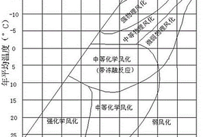 沟谷泥石流预警方法及其应用
