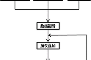构造约束下的边缘保护滤波方法