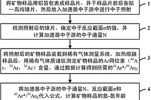 对矿物进行无标样氩-氩定年的方法