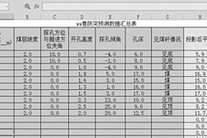 防突预测探孔的图表分析方法