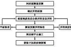 水下深埋式构造物的施工方法