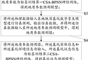 地铁深基坑施工安全预警及辅助决策方法及系统