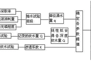 奥灰顶部充填带结构判别指标及确定方法