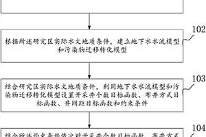 傍河水源地优化布井方法