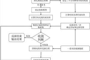 基于先验梯度约束的四维电阻率跨孔CT监测成像方法