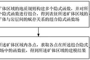 矿体组合约束建模方法、装置、设备及存储介质