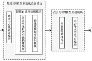 基于点云的隧道改建工程BIM建模方法及系统