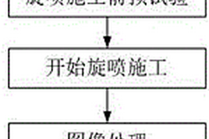 基于图像识别进行高压旋喷的施工方法