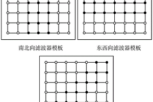 自适应多方位相干融合方法