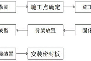 厚砂层桩基的环形加固方法