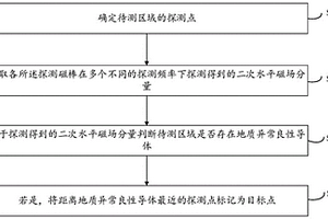 基于MT静态效应的天然磁场选频勘探方法