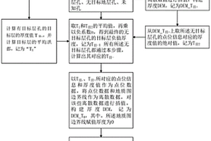 地层等厚线图的自动生成方法及装置