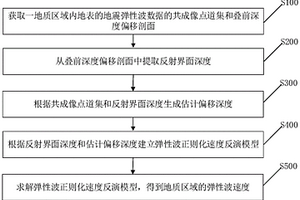 弹性波速度反演方法和装置