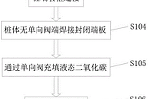 利用高强预应力混凝土管桩进行碳存储的方法及管桩