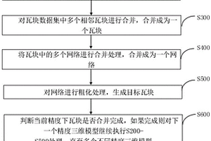 针对不同精度三维模型的融合方法