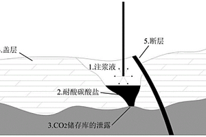 用于修复深部地层CO2泄露的化学注浆液及其制备方法